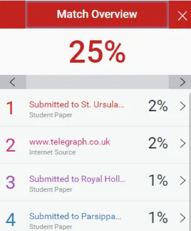 Turnitin Similarity Score - Awplora