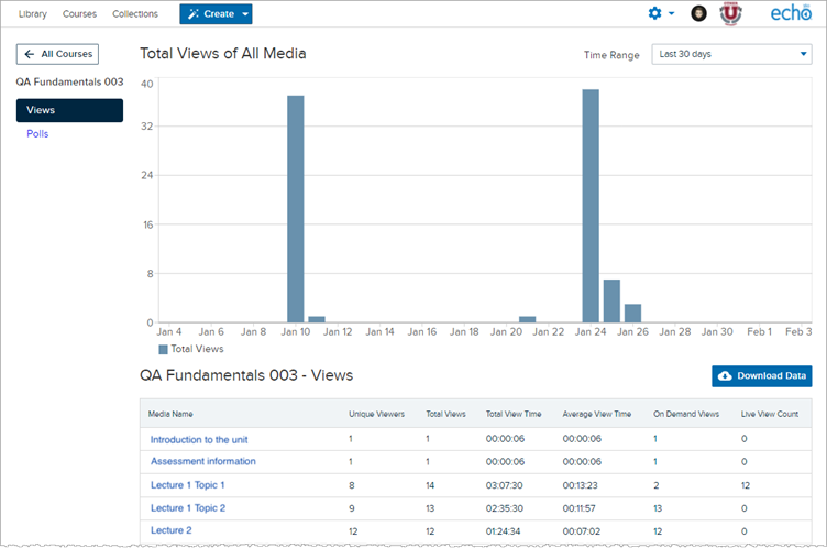 Echo360 Analytics A New Perspective Teche