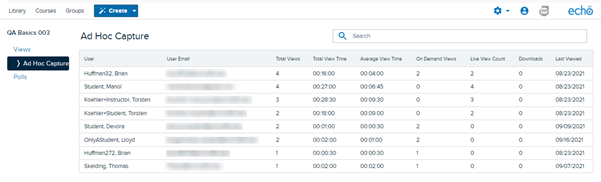 Echo360 Analytics A New Perspective Teche